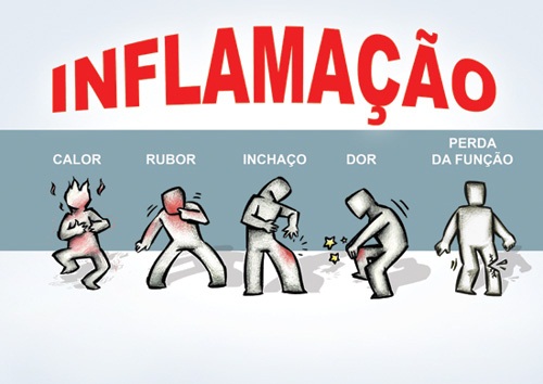 Ilustração do efeito anti-inflamatório do laser